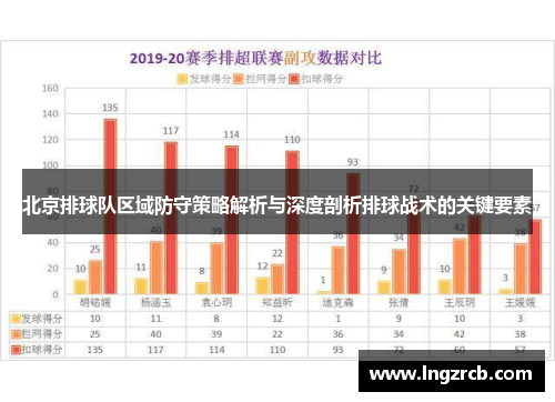 北京排球队区域防守策略解析与深度剖析排球战术的关键要素