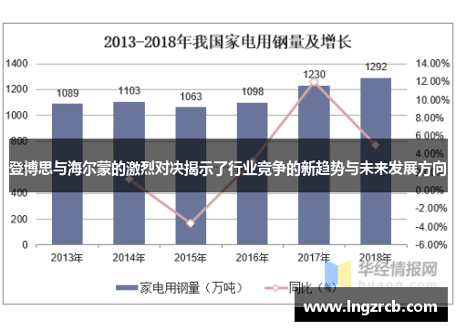 登博思与海尔蒙的激烈对决揭示了行业竞争的新趋势与未来发展方向